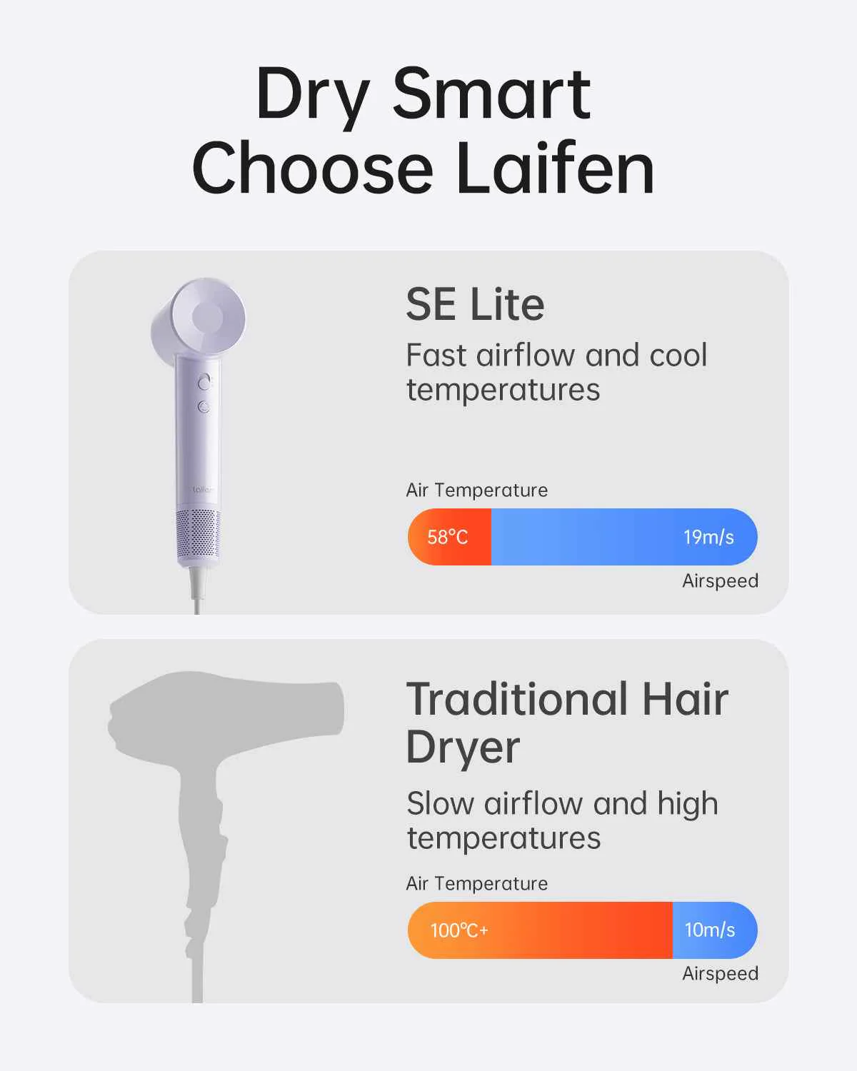 Laifen SE Lite · High-speed hair dryer - Image 41